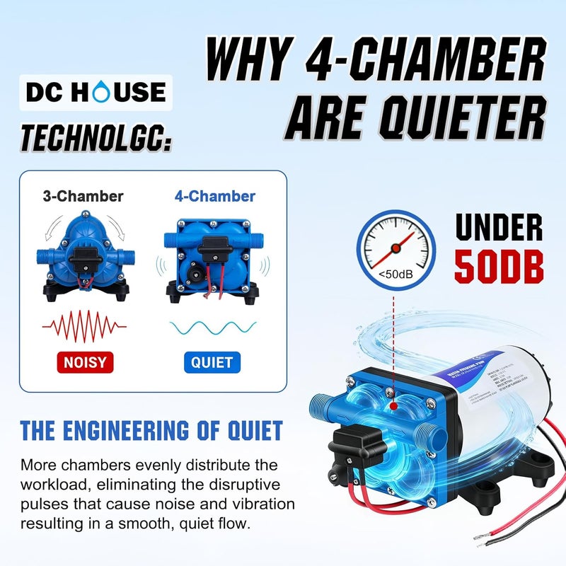 DC HOUSE 4-Chamber RV Water Pump 12V, 5.5GPM 70PSI High Pressure, Quiet Fresh Water Diaphragm Pump with On Demand Pressure Switch for Camper, Travel Trailer & Off-Grid Cabin - Image 5